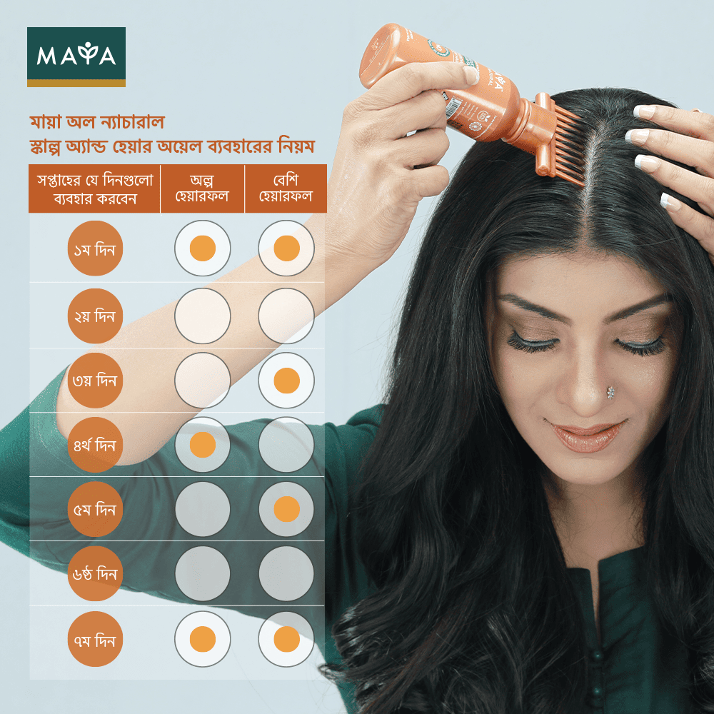 MAYA All Natural Scalp & Hair Oil--5